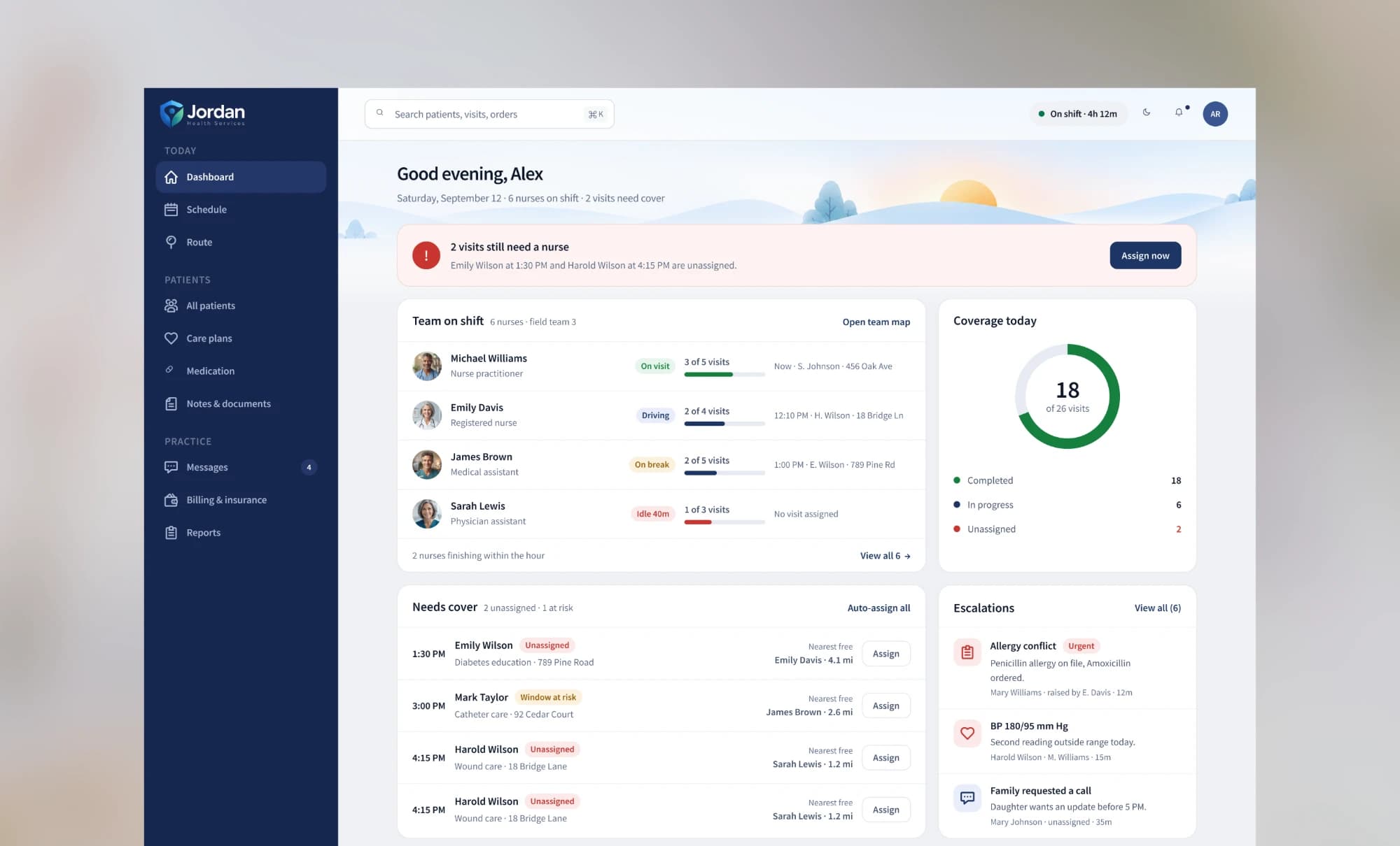 Jordan Health Services: The supervisor dashboard: two visits that still need a nurse, the team on shift, today's coverage, visits needing cover and escalations.