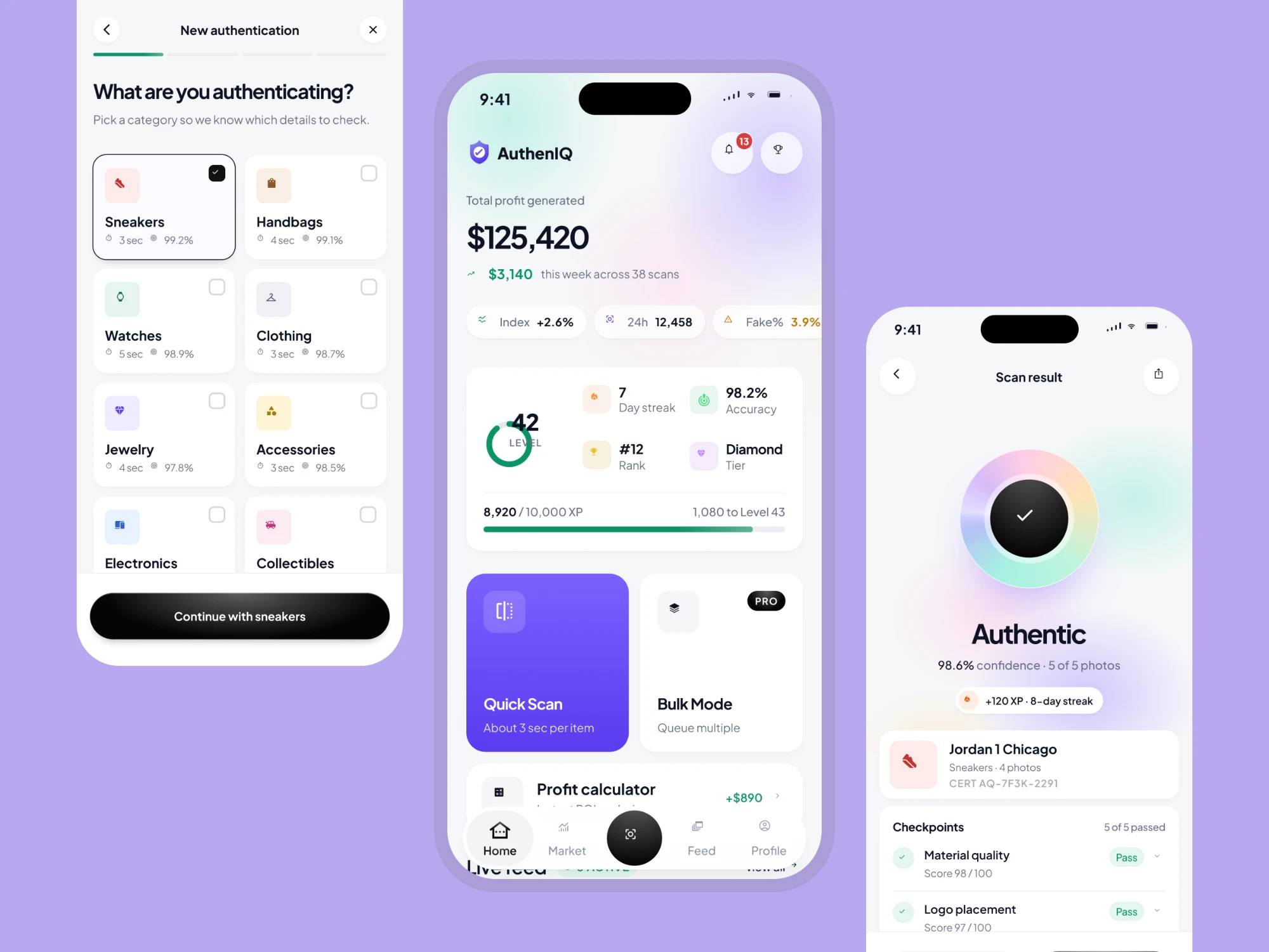 AuthenIQ: Three phone screens on lavender: choosing a category to authenticate, the home dashboard with total profit, level and Quick Scan, and an Authentic scan result at 98.6% confidence.