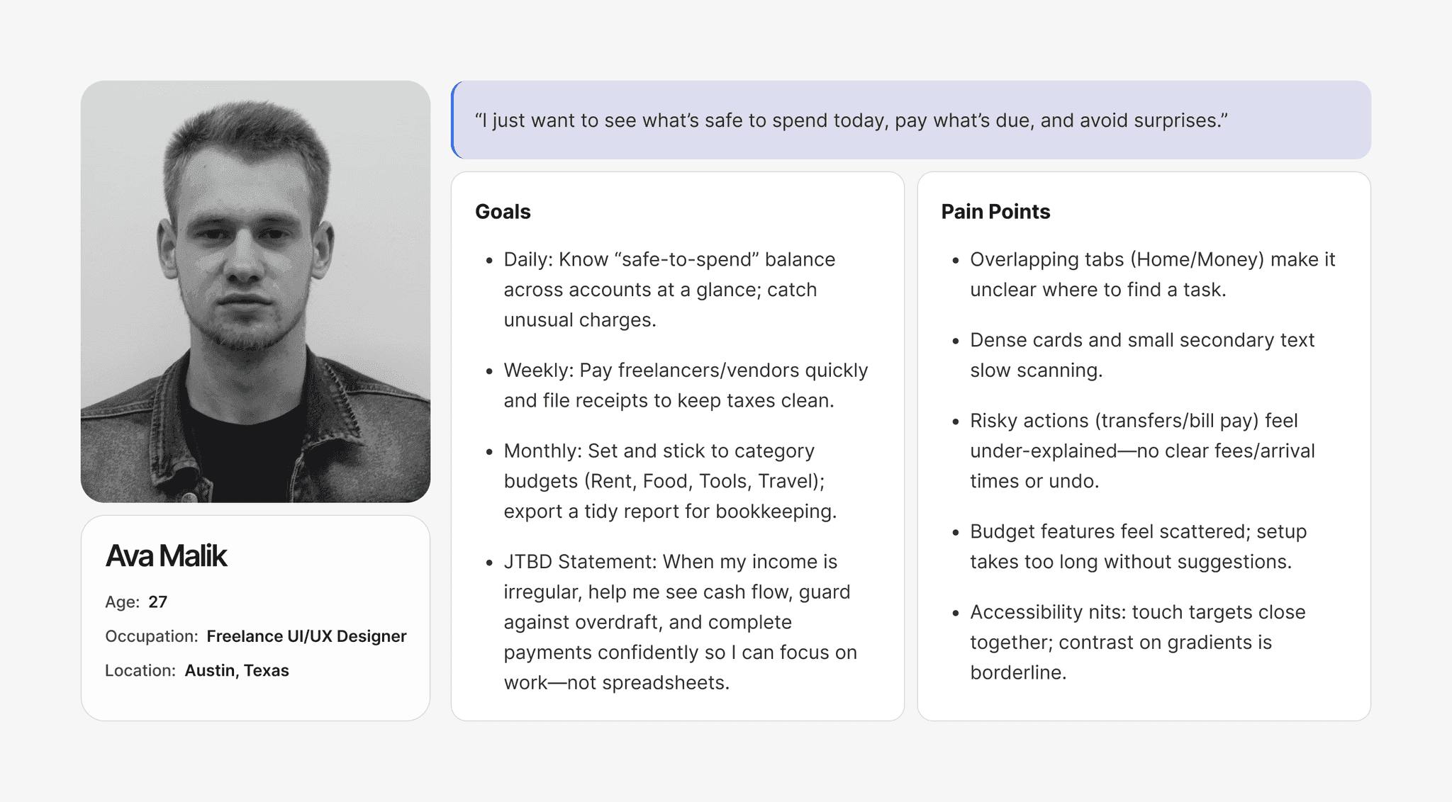 Persona card for Ava Malik, 27, a freelance UI/UX designer in Austin, Texas. Her quote reads: I just want to see what's safe to spend today, pay what's due, and avoid surprises. Goals cover a daily safe-to-spend balance, paying freelancers and vendors weekly, and monthly category budgets. Pain points include overlapping Home and Money tabs, dense cards, under-explained transfers with no clear fees, arrival times or undo, scattered budget features, and close touch targets.