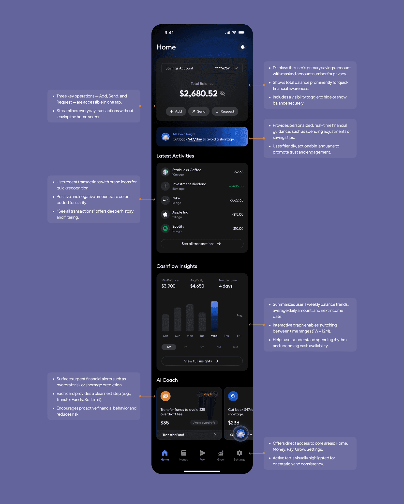 The home screen with balance, Add, Send, Request, the AI coach, and recent activity.