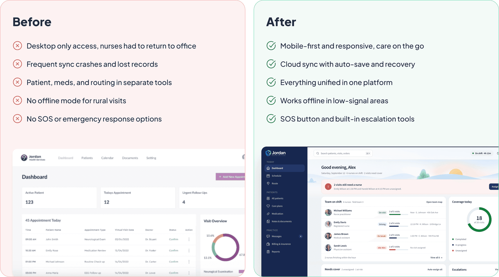The old desktop dashboard beside the redesigned mobile-first version, with lists of what changed.