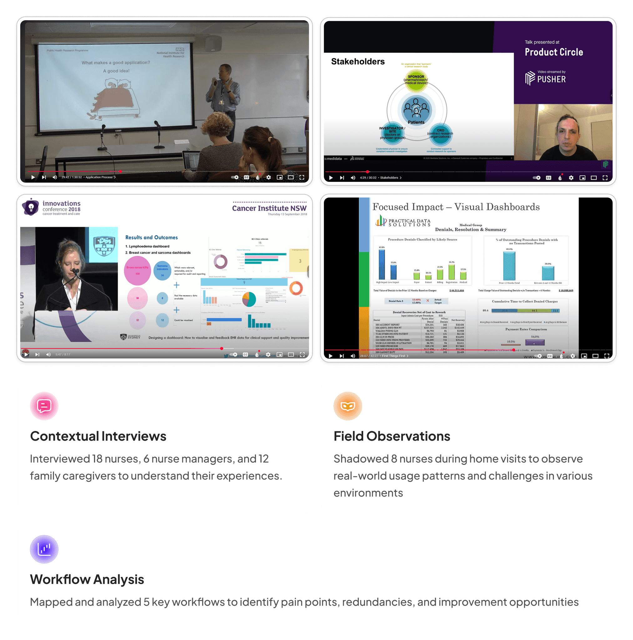 Research method cards for contextual interviews, field observations, and workflow analysis, with reference talks on home healthcare.