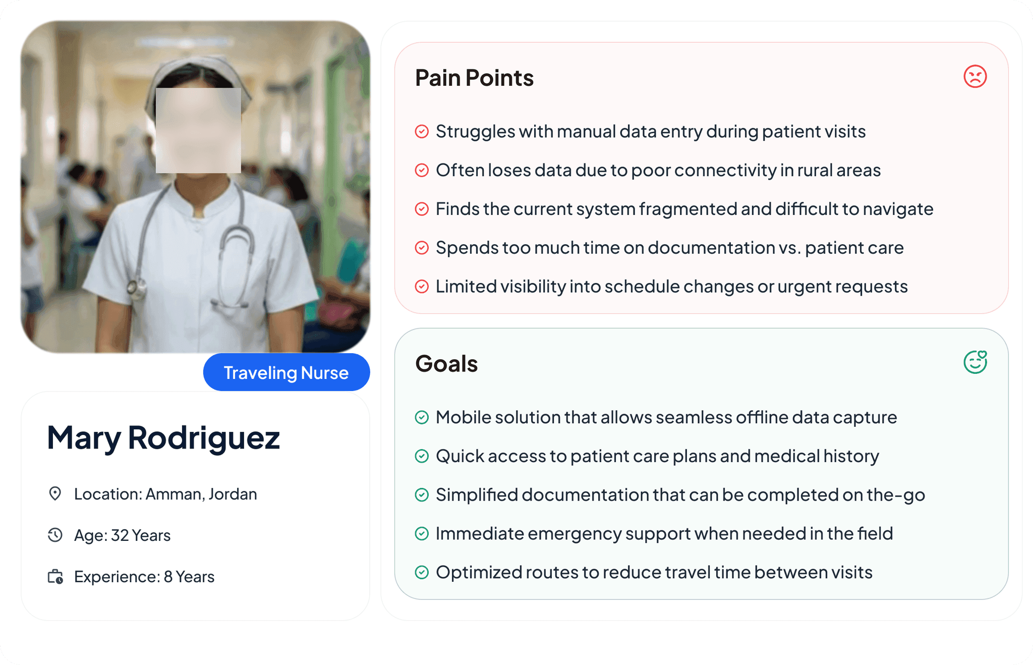 Persona card for Mary Rodriguez, a traveling nurse aged 32 with 8 years of experience, shown in scrubs with a stethoscope and her face blurred. Beside her, a pink panel lists five pain points such as losing data to poor rural connectivity, and a green panel lists five goals such as seamless offline data capture and optimized routes.