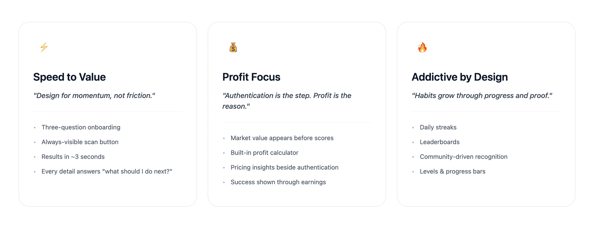 Three design principle cards. Speed to Value: design for momentum, not friction. Profit Focus: authentication is the step, profit is the reason. Addictive by Design: habits grow through progress and proof. Each card lists four supporting features.